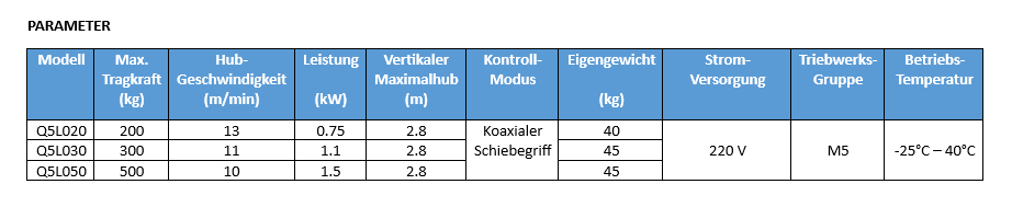 Q5L - technische Parameter